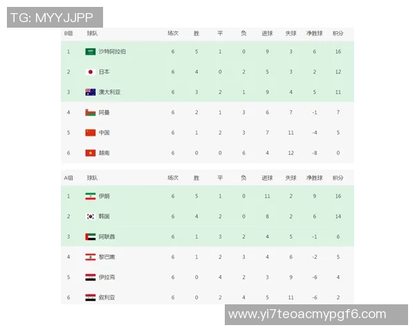 北京足球队以94分稳居大师赛积分榜首位展现强劲实力 北京足球队以94分稳居大师赛积分榜首位展现强劲实力