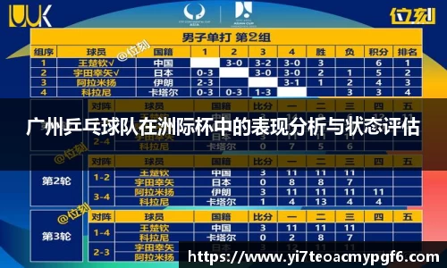 广州乒乓球队在洲际杯中的表现分析与状态评估